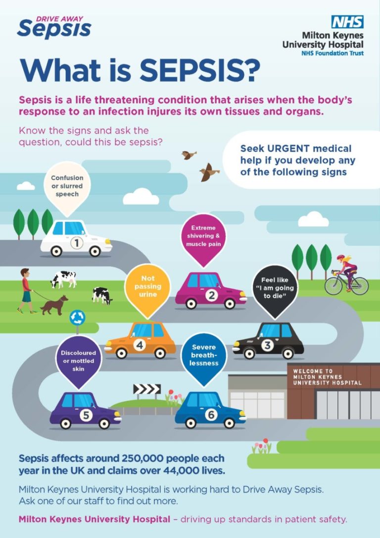 Driving Away Sepsis - Milton Keynes University Hospital