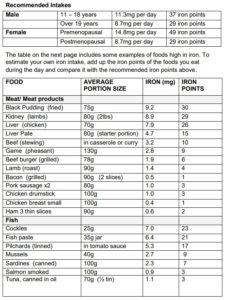 Iron (good sources of) - Milton Keynes University Hospital