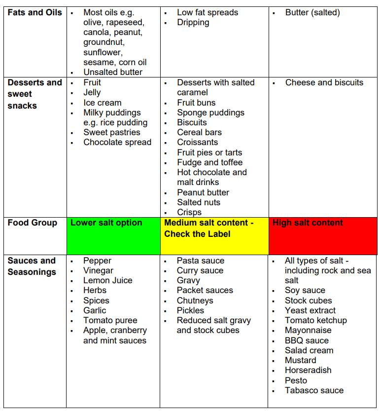 Reducing Your Salt Intake Milton Keynes University Hospital