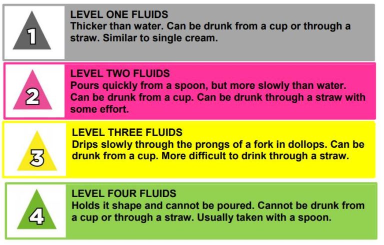 thickened-drinks-milton-keynes-university-hospital