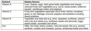 Wound Healing - Dietary Advice - Milton Keynes University Hospital