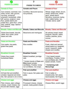 Coeliac Disease – What you need to know - Milton Keynes University Hospital