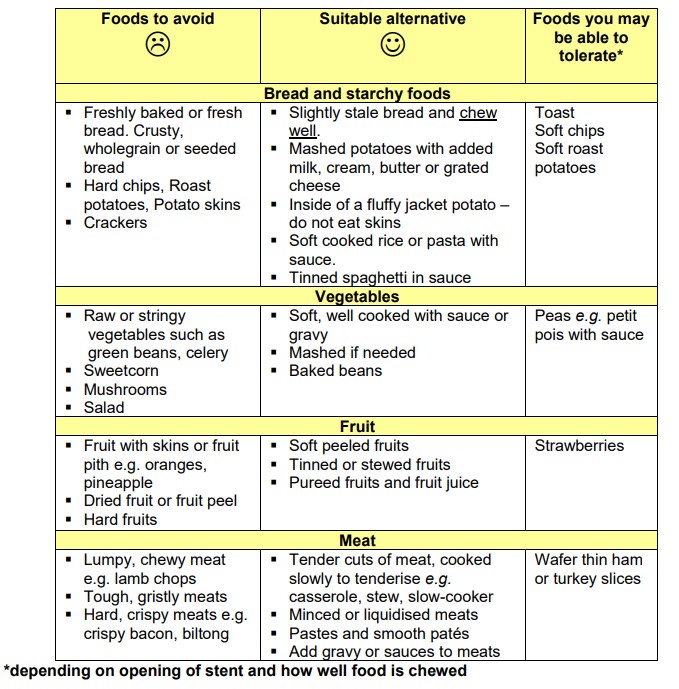 eating-when-you-have-an-oesophageal-stent-milton-keynes-university-hospital