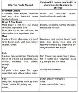 Cow’s milk-free diet for children - Milton Keynes University Hospital