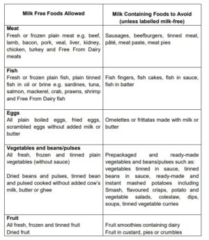 Following a milk-free diet while breastfeeding - Milton Keynes ...