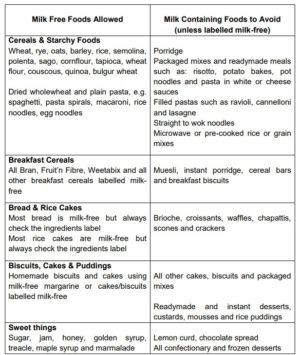 Following a milk-free diet while breastfeeding - Milton Keynes ...
