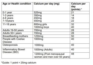 Calcium information sheet - Milton Keynes University Hospital