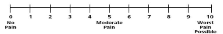 Pain Assessment (A Guide for Parents / Carers) - Milton Keynes ...