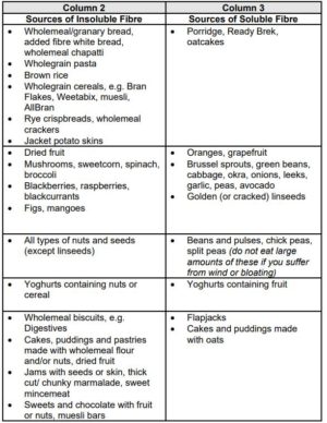 A self–help Guide for People with Irritable Bowel Syndrome - Milton ...