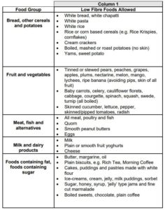 A self–help Guide for People with Irritable Bowel Syndrome - Milton ...