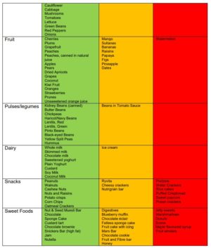 Glycaemic Index (GI) - Milton Keynes University Hospital