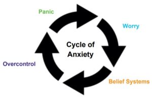 Managing Panic Attacks and Anxiety - Milton Keynes University Hospital