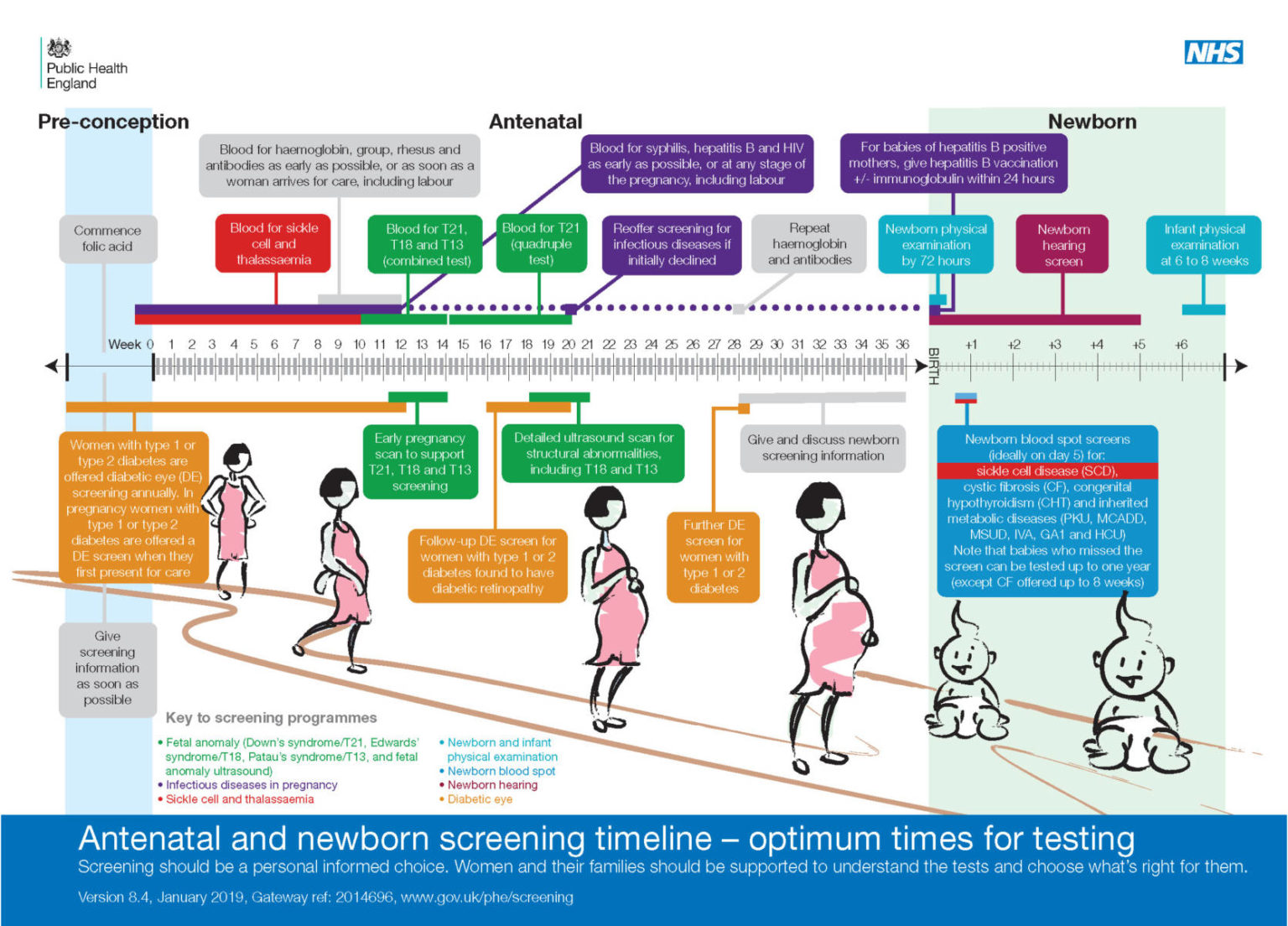 antenatal-and-newborn-screening-team-milton-keynes-university-hospital